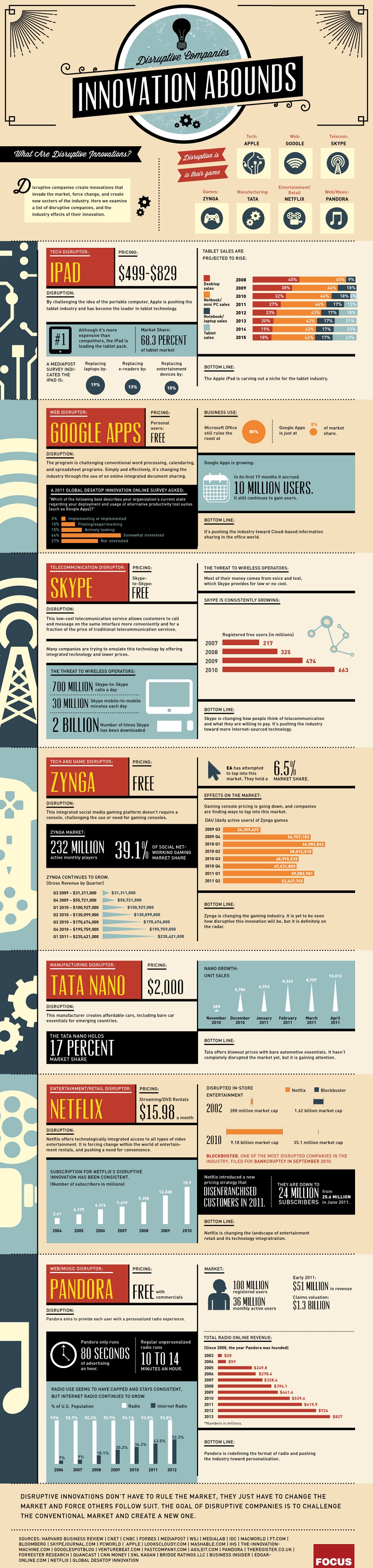 The Most Disruptive Companies In Tech [Infographic] | The Mary Sue