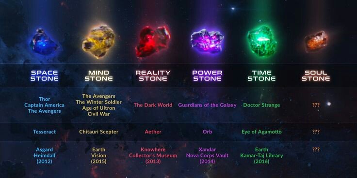 Infinity stones deals so far