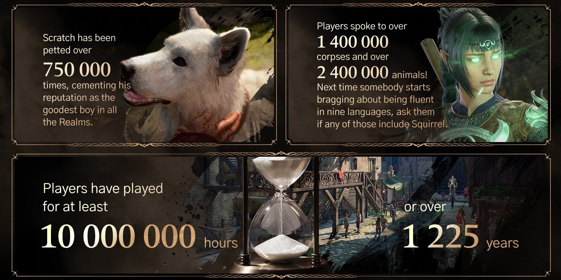 Larian Studios Shares Baldur S Gate 3 Stats The Mary Sue   Baldurs Gate 3 Week 1 Playtime 