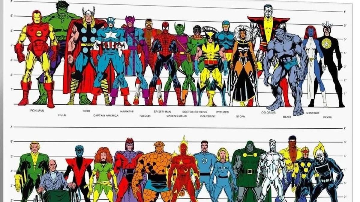 a chart of all of the x-men and marvel characters standing together 